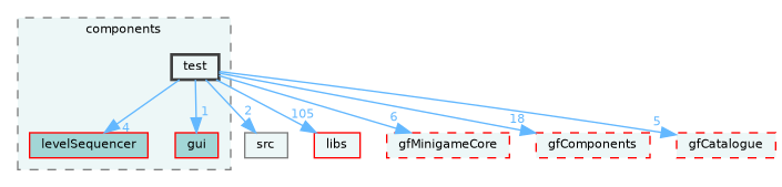 /home/runner/work/fission/fission/gameModules/gfHogCore/components/test