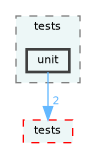 /home/runner/work/fission/fission/libs/fsSpine/tests/unit