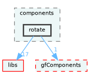 /home/runner/work/fission/fission/gameModules/gfMinigameCore/components/rotate