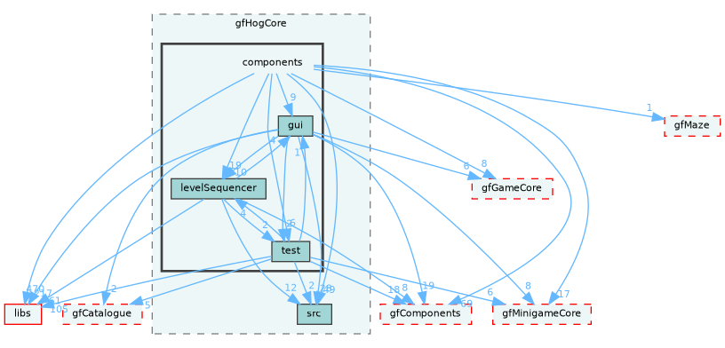 /home/runner/work/fission/fission/gameModules/gfHogCore/components