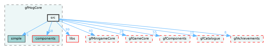 /home/runner/work/fission/fission/gameModules/gfHogCore/src