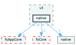 /home/runner/work/fission/fission/libs/fsRenderer/impl/axmol/v3/native