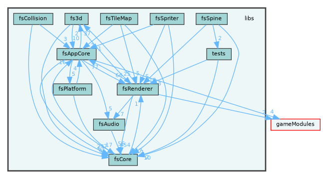 /home/runner/work/fission/fission/libs