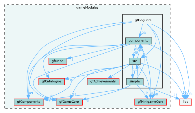 /home/runner/work/fission/fission/gameModules/gfHogCore