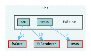 /home/runner/work/fission/fission/libs/fsSpine