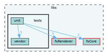 /home/runner/work/fission/fission/libs/tests