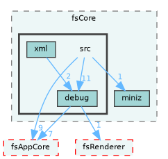 /home/runner/work/fission/fission/libs/fsCore/src