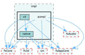 /home/runner/work/fission/fission/libs/fsRenderer/impl/axmol