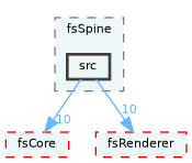 /home/runner/work/fission/fission/libs/fsSpine/src
