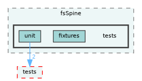 /home/runner/work/fission/fission/libs/fsSpine/tests
