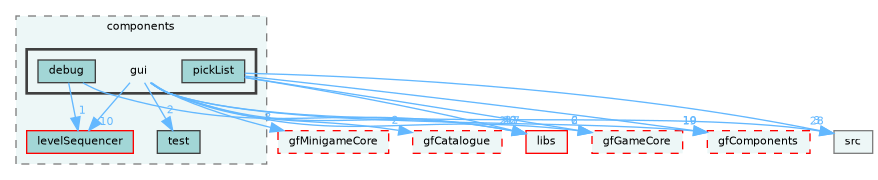 /home/runner/work/fission/fission/gameModules/gfHogCore/components/gui