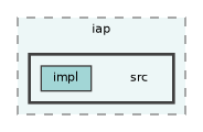 /home/runner/work/fission/fission/libs/fsPlatform/iap/src