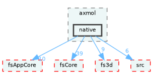 /home/runner/work/fission/fission/libs/fsRenderer/impl/axmol/native