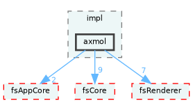 /home/runner/work/fission/fission/libs/fs3d/impl/axmol