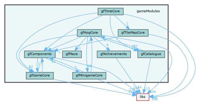 /home/runner/work/fission/fission/gameModules