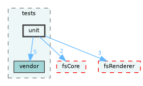 /home/runner/work/fission/fission/libs/tests/unit