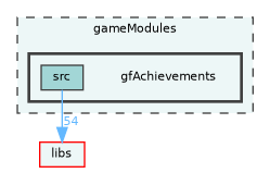 /home/runner/work/fission/fission/gameModules/gfAchievements